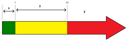 Временная шкала APDEX